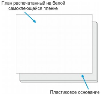 План на пластиковом основании