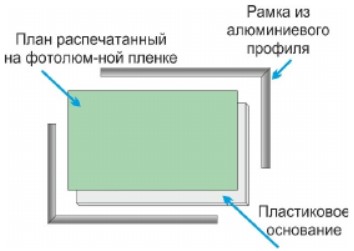 Схема плана